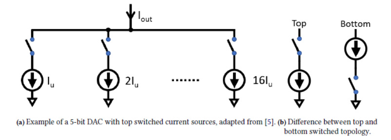 Figure 2: Illustration of 5-bit DAC and top/bottom switching.