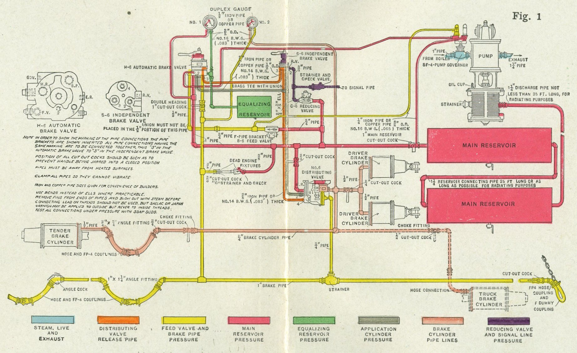 Figure 1: Piping diagram from 1909 of a Westinghouse 6-ET Air Brake system on a locomotive [1].