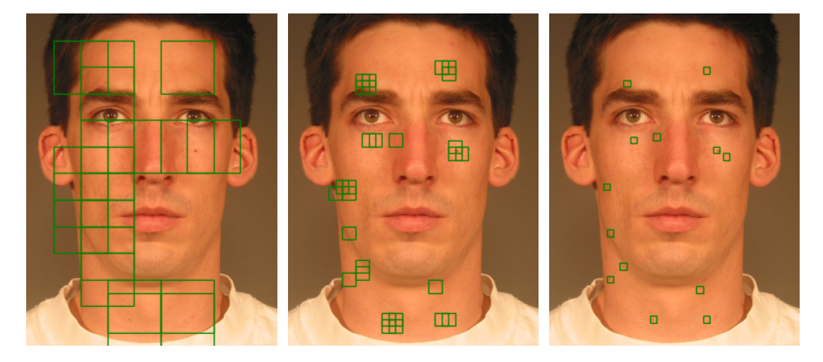 Figure 3: The 3 consecutive stages of the nested sliding window facial mark detection process.