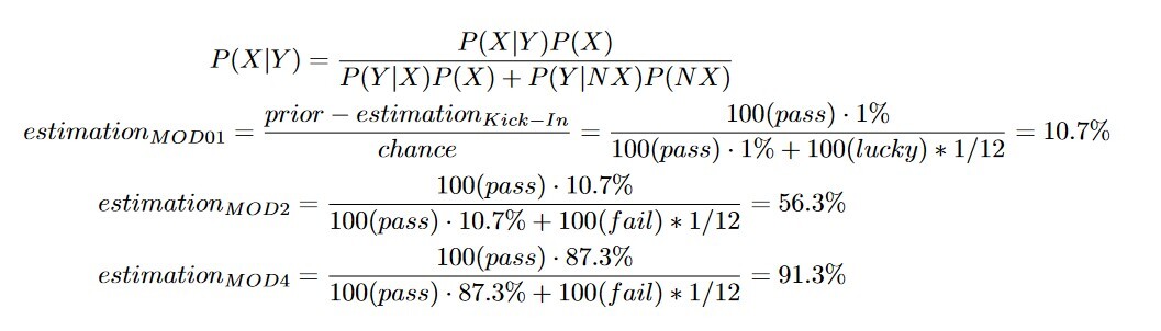 Figure 1: Derivation of the estimation whether you will succeed in getting your degree purely based on chance.