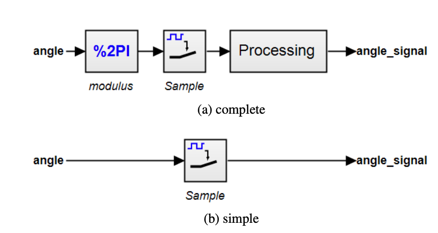 Figure 4: A simple and complete implementation of a sensor system, with the same interface.